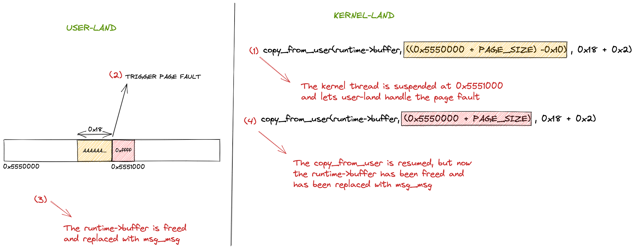 Blog-Nday-Linux-Kernel-Development-Exploit-Development-2022-06-08-13.53.16.excalidraw.png