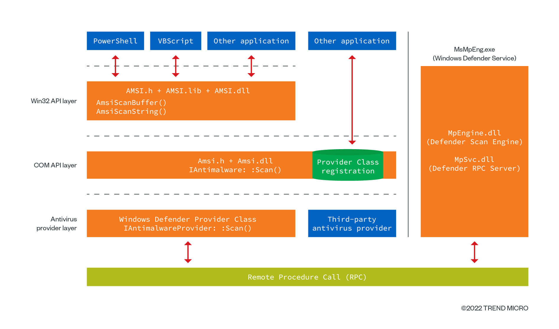 figure-1-detecting-amsi-bypass-trend-micro-vision-one-apex.jpg